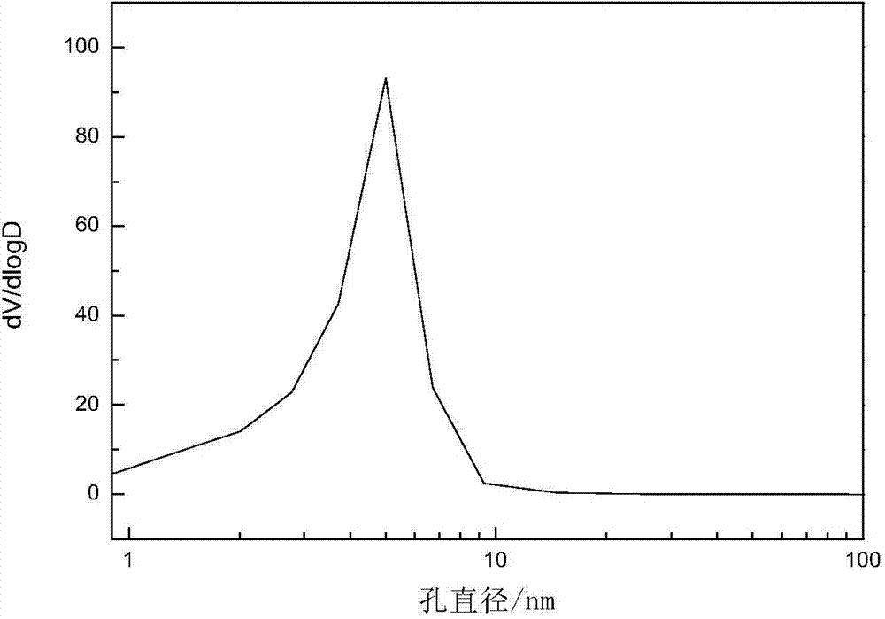 Large-pore-diameter high-bulk-density continuous reforming catalyst, preparation thereof and applications of the catalyst