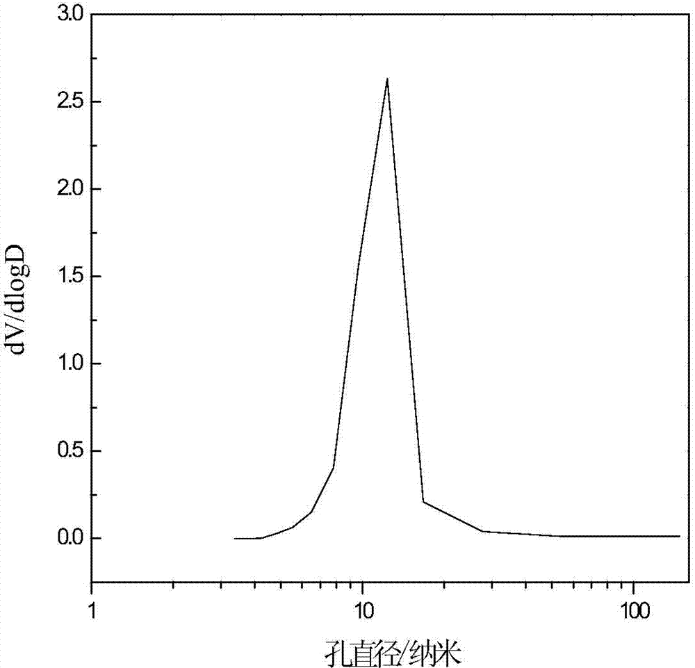 Large-pore-diameter high-bulk-density continuous reforming catalyst, preparation thereof and applications of the catalyst