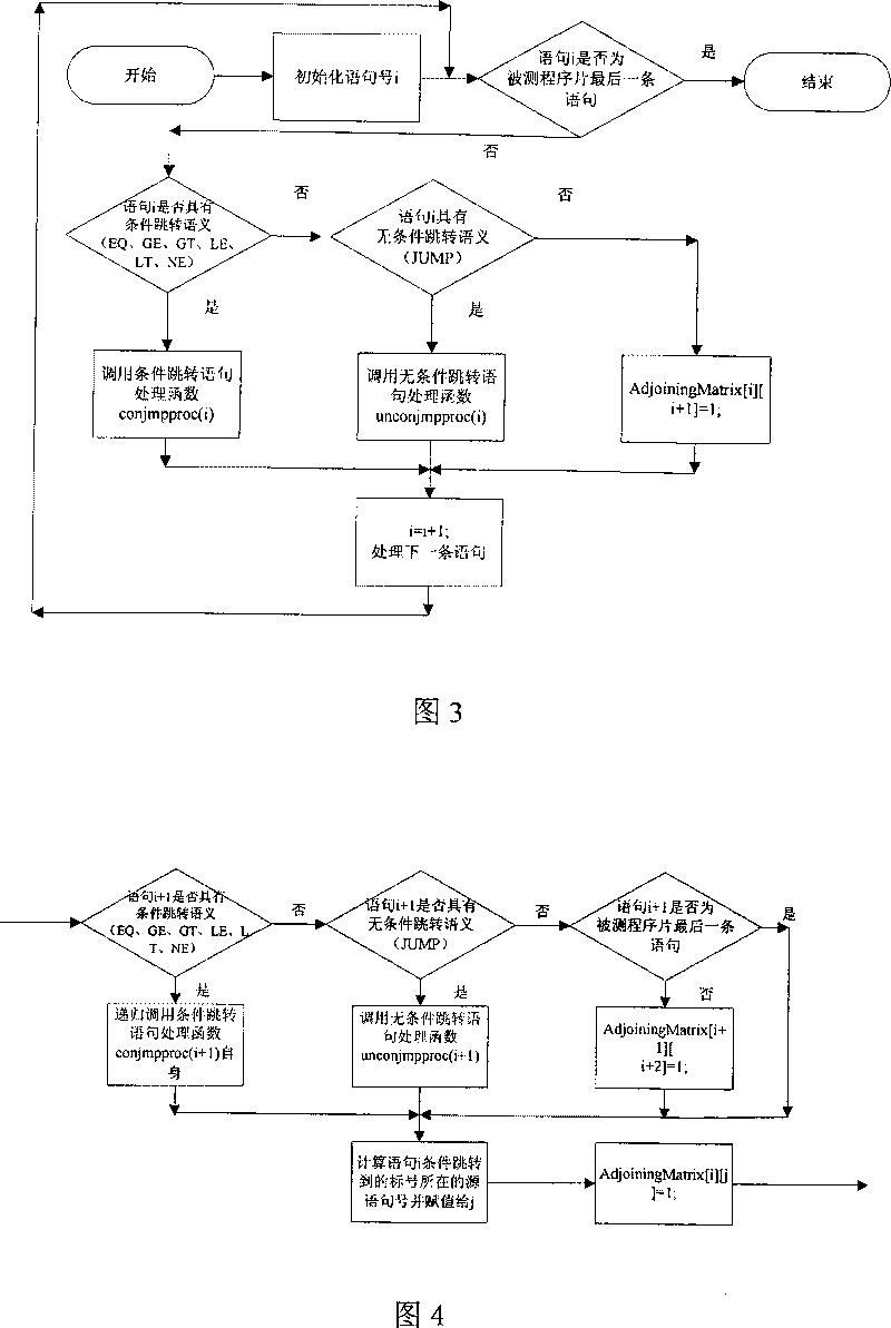 Test program control stream path set creation method based on base path