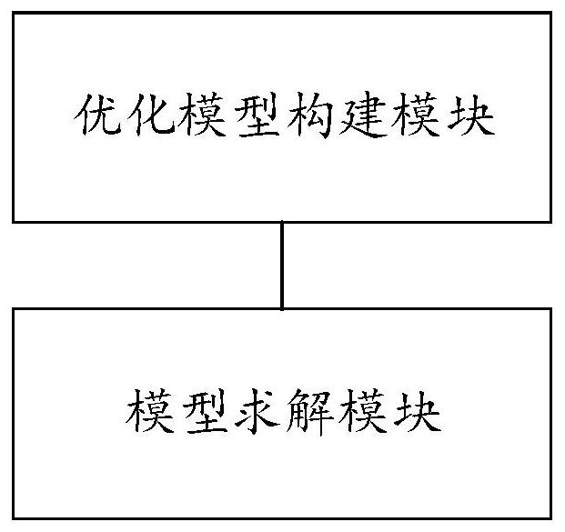 A source-grid-load integrated economic dispatch method and system considering demand response