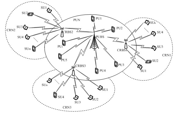 Cross-layer cognitive radio network user access method based on frequency hopping