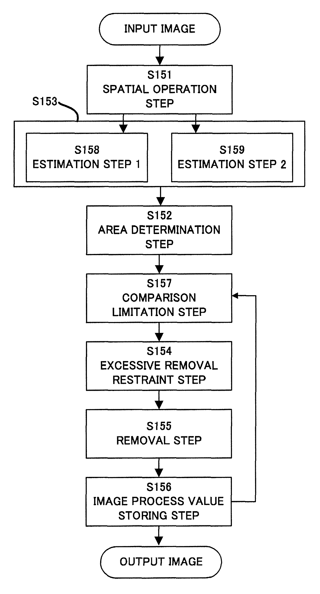 Image processing apparatus and image processing method