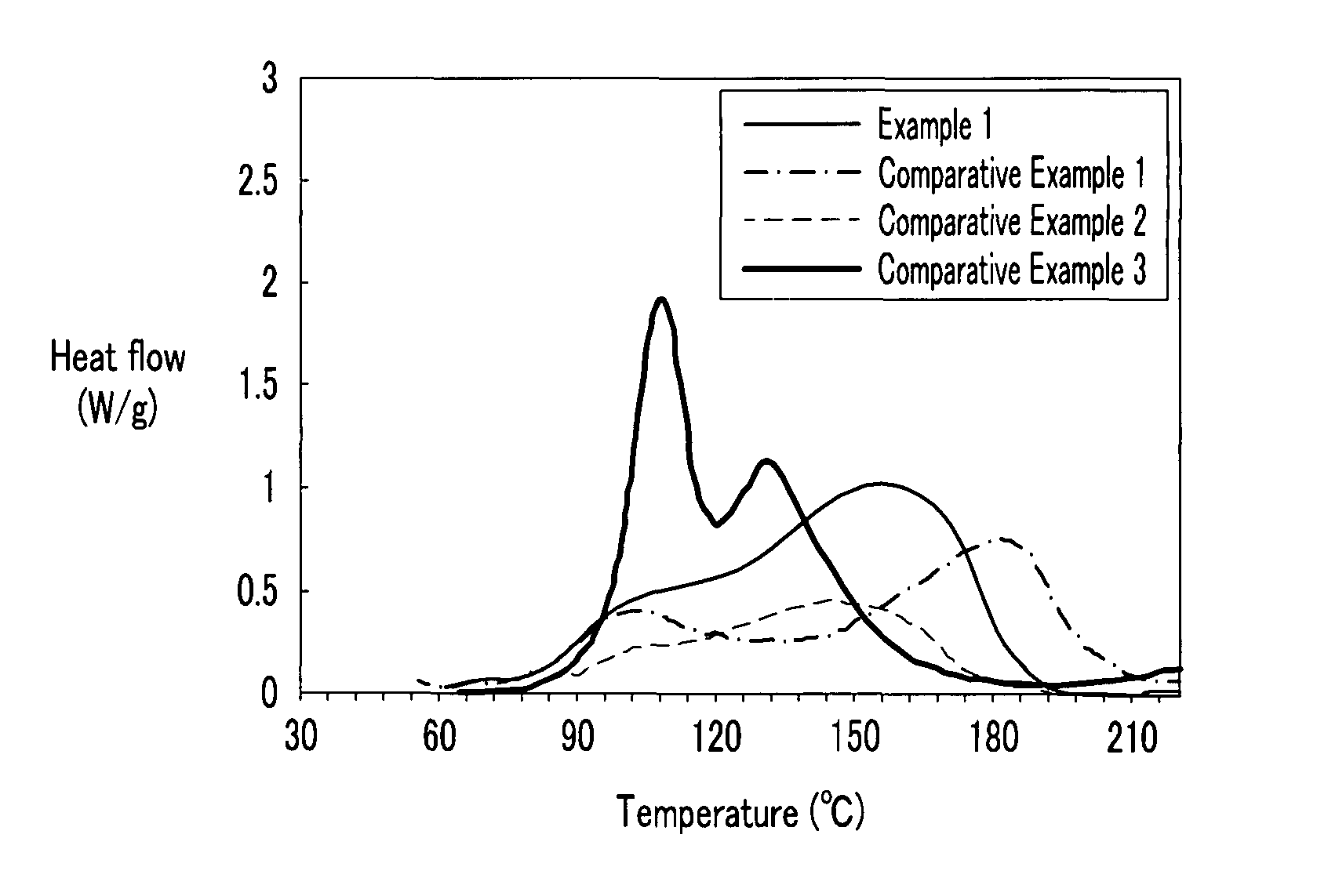 Flame retardant electrolyte solution for rechargeable lithium battery and rechargeable lithium battery including the same