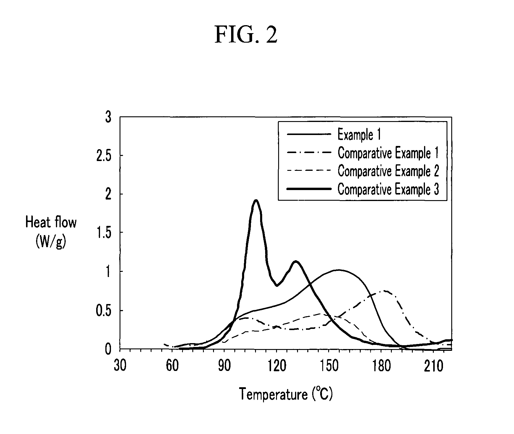 Flame retardant electrolyte solution for rechargeable lithium battery and rechargeable lithium battery including the same