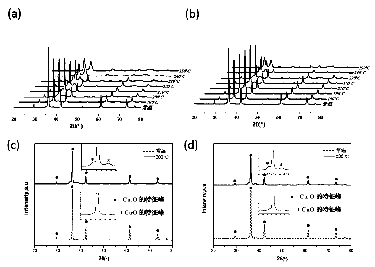 A kind of organic-inorganic hybrid nano antibacterial material and its preparation method and application