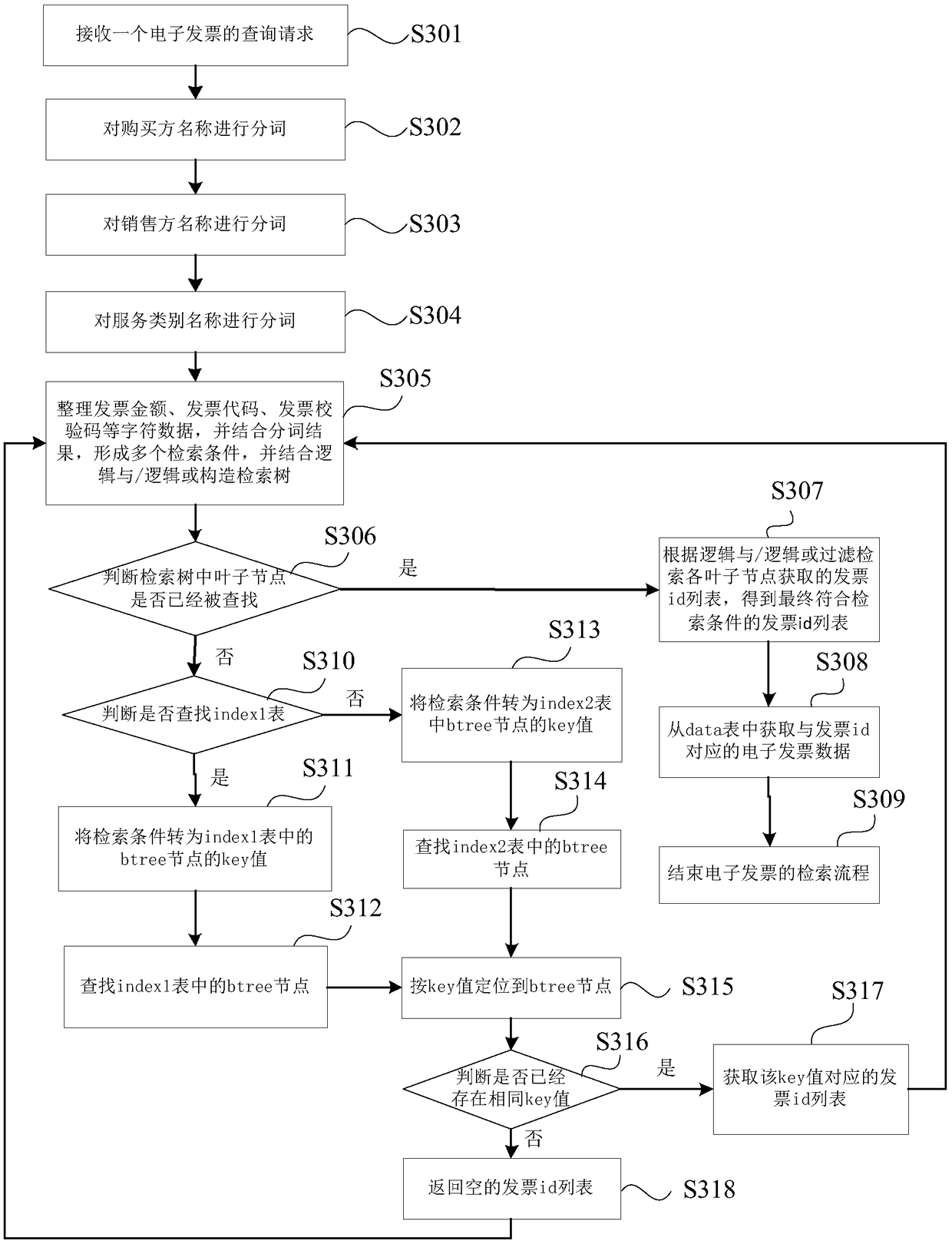 Inquiry method, device and apparatus for electronic invoice and storage medium for electronic invoice