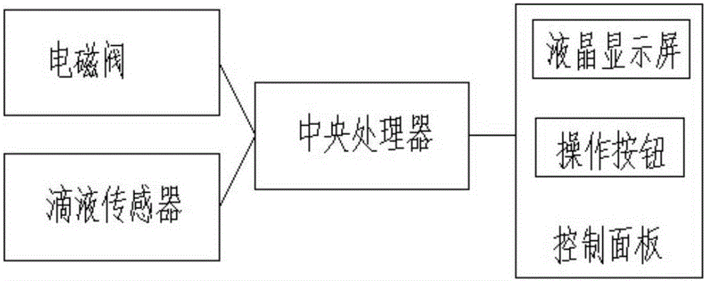 Spinning device adopting moistening method and spinning technology adopting moistening method