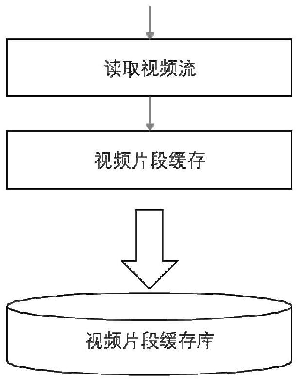 Violation behavior evidence collection system and method in video identification