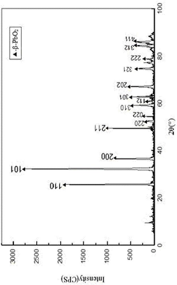 High-conductivity carbon fiber electrode material and preparation method