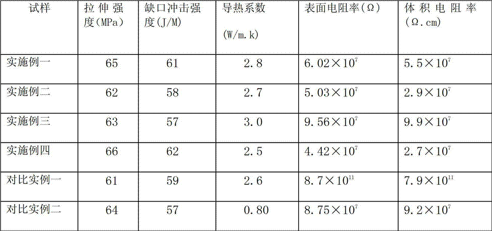 Nylon 66 composite material, preparation method thereof and electronic device