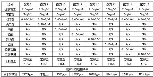 A kind of mitomycin freeze-dried preparation for injection and preparation method thereof