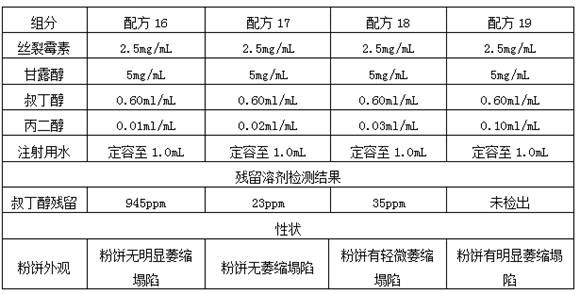 A kind of mitomycin freeze-dried preparation for injection and preparation method thereof