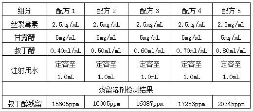 A kind of mitomycin freeze-dried preparation for injection and preparation method thereof