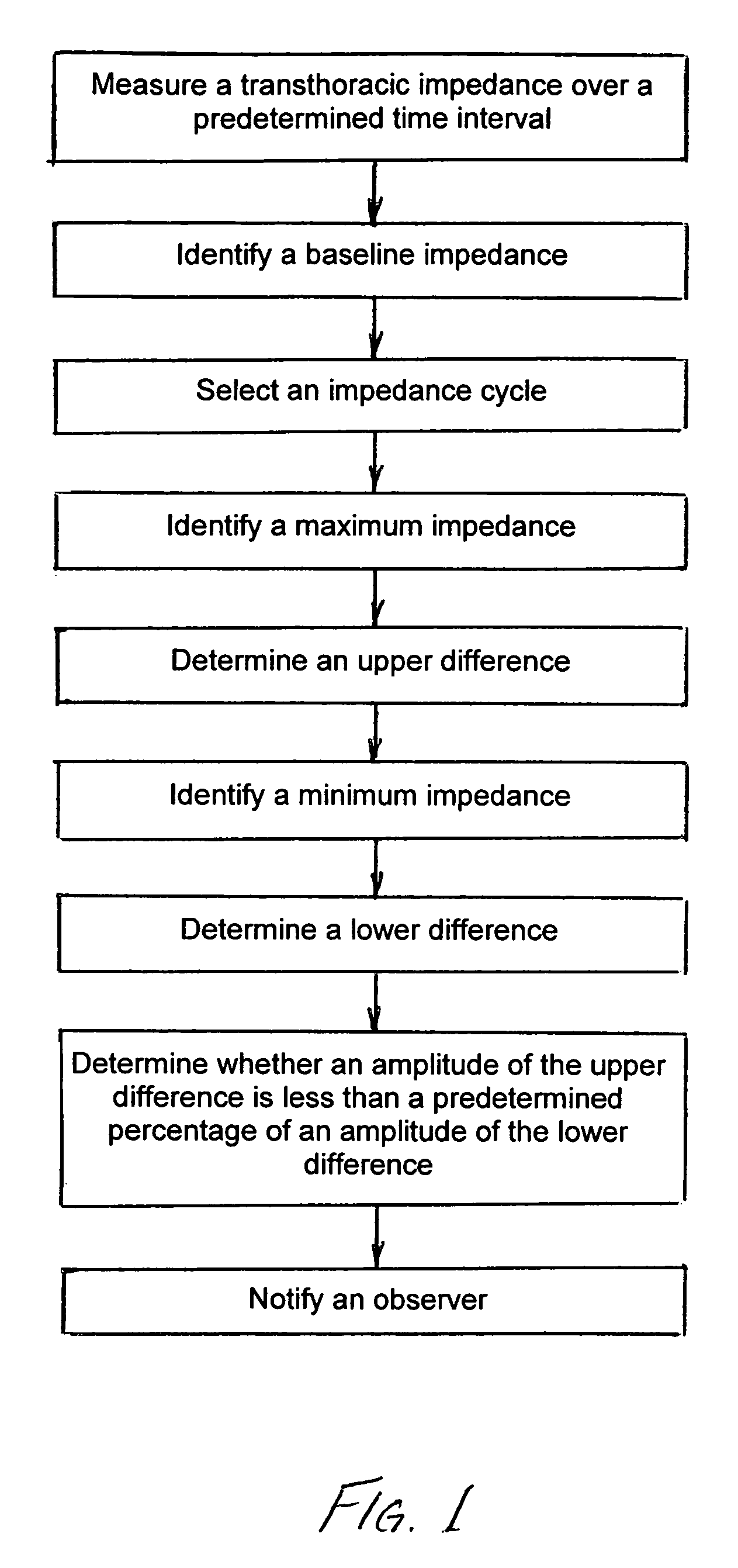 Method for determining airway obstruction