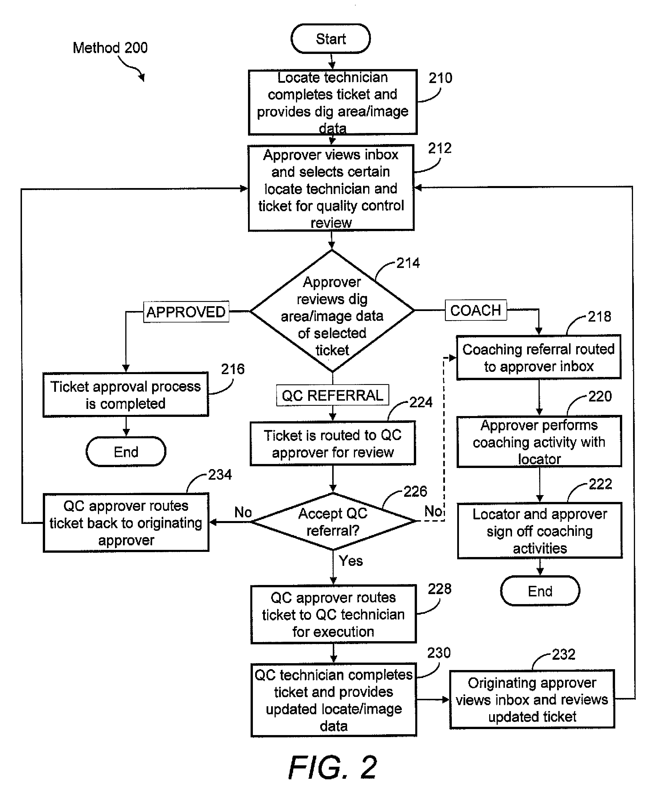 Ticket approval system for and method of performing quality control in field service applications