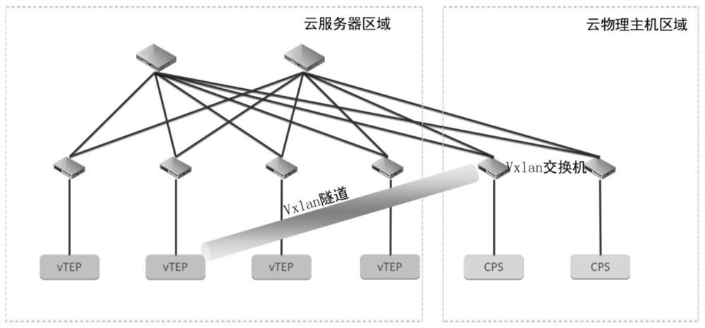 How to add a public cloud network physical host to VPC