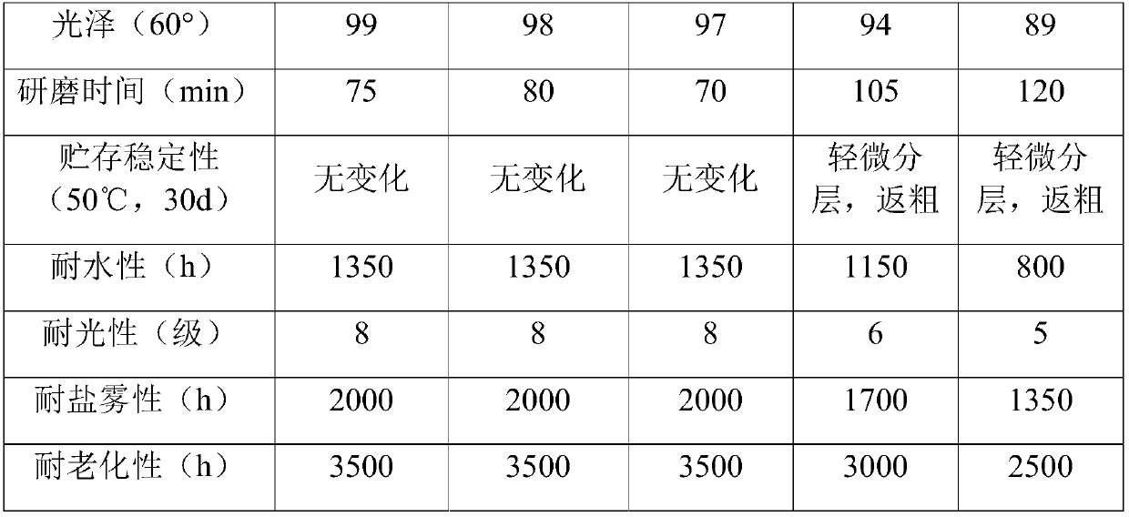 Water-based universal color paste and preparing method thereof