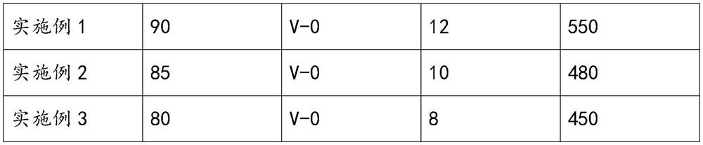 Dynamically-vulcanized flame-retardant TPV composite material and preparation method thereof