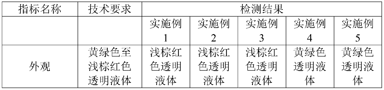 Synthesis process of composite piperazine heavy metal chelating agent TDDP