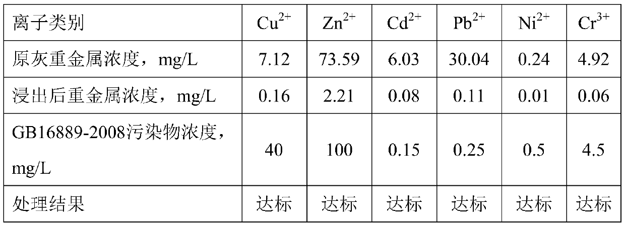 Synthesis process of composite piperazine heavy metal chelating agent TDDP