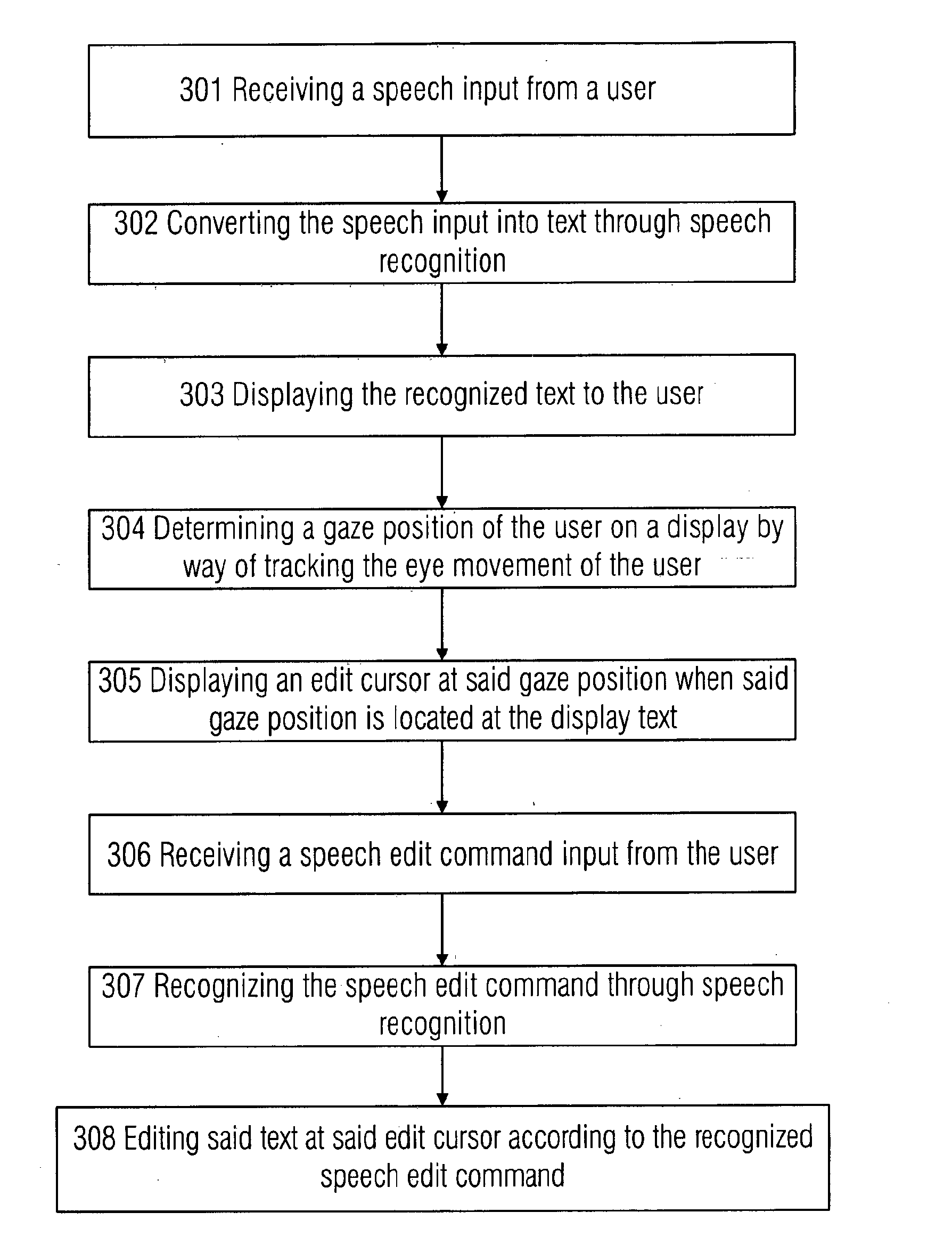 Speech-to-text input method and system combining gaze tracking technology