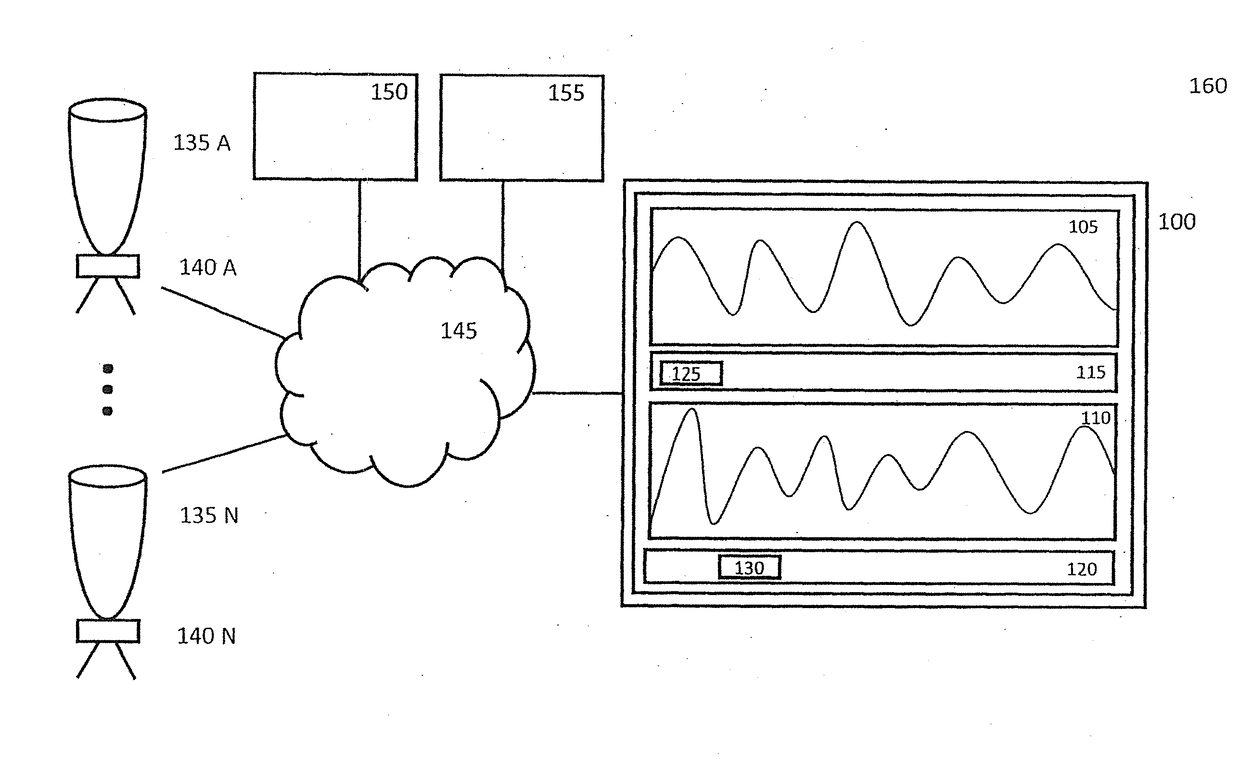 System, method, computer program product and user interface for controlling, detecting, regulating and/or analyzing biological, biochemical, chemical and/or physical processes