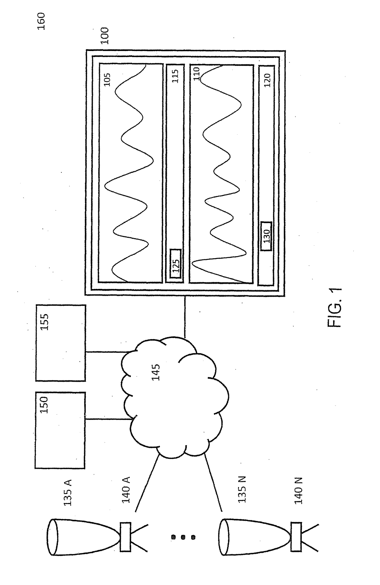 System, method, computer program product and user interface for controlling, detecting, regulating and/or analyzing biological, biochemical, chemical and/or physical processes