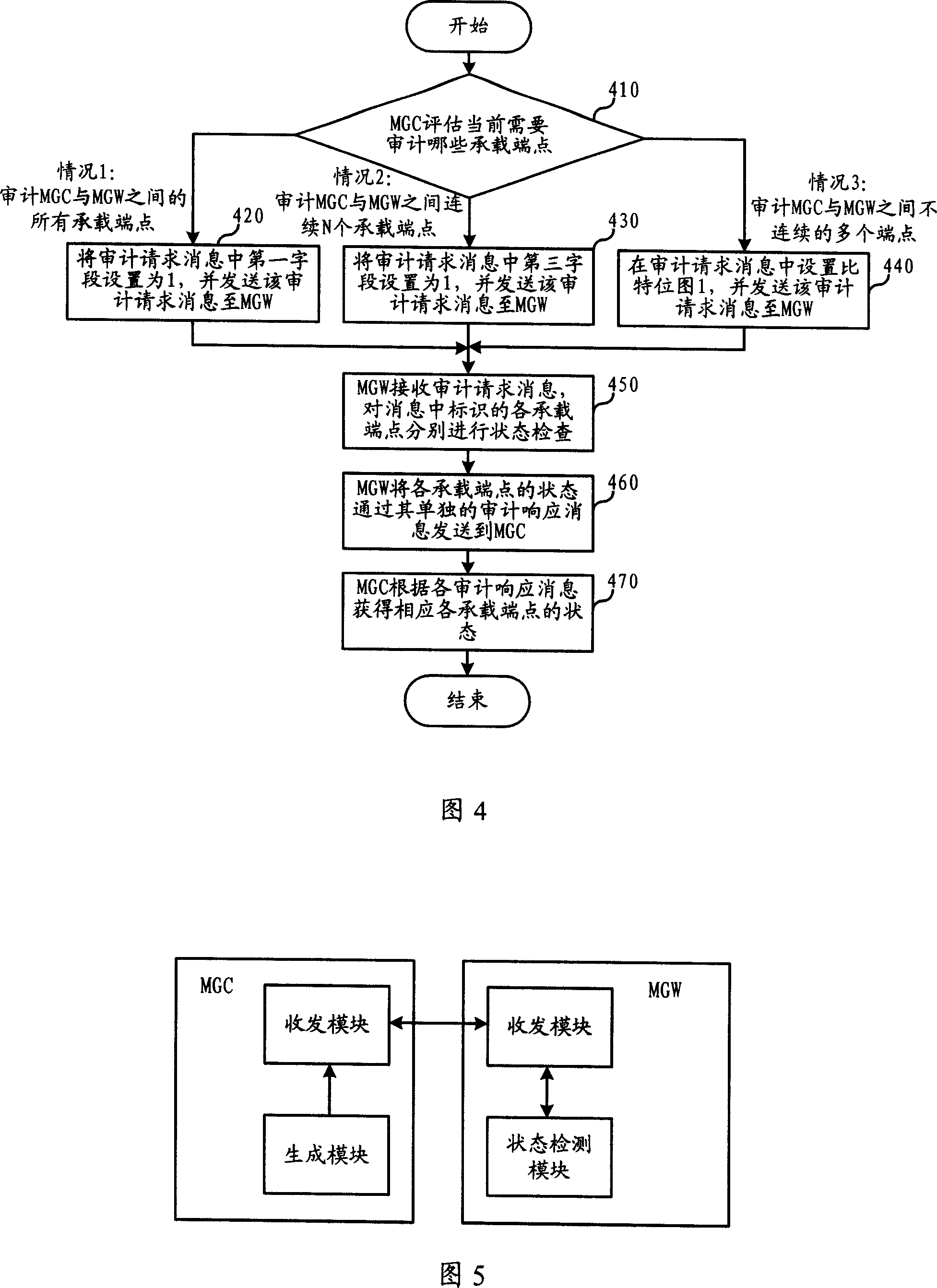 Audit method and system of carrying end