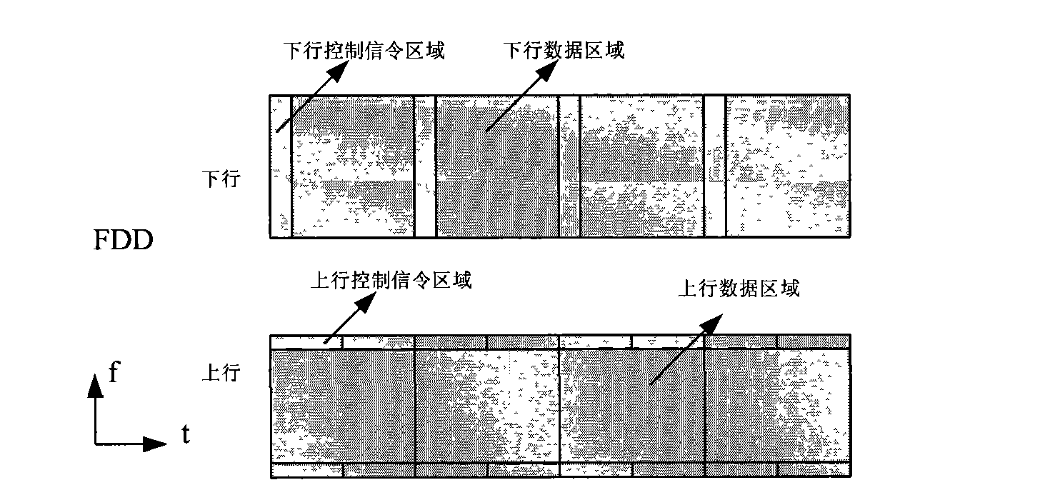 Method and device for transmitting uplink control channel