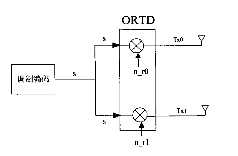 Method and device for transmitting uplink control channel