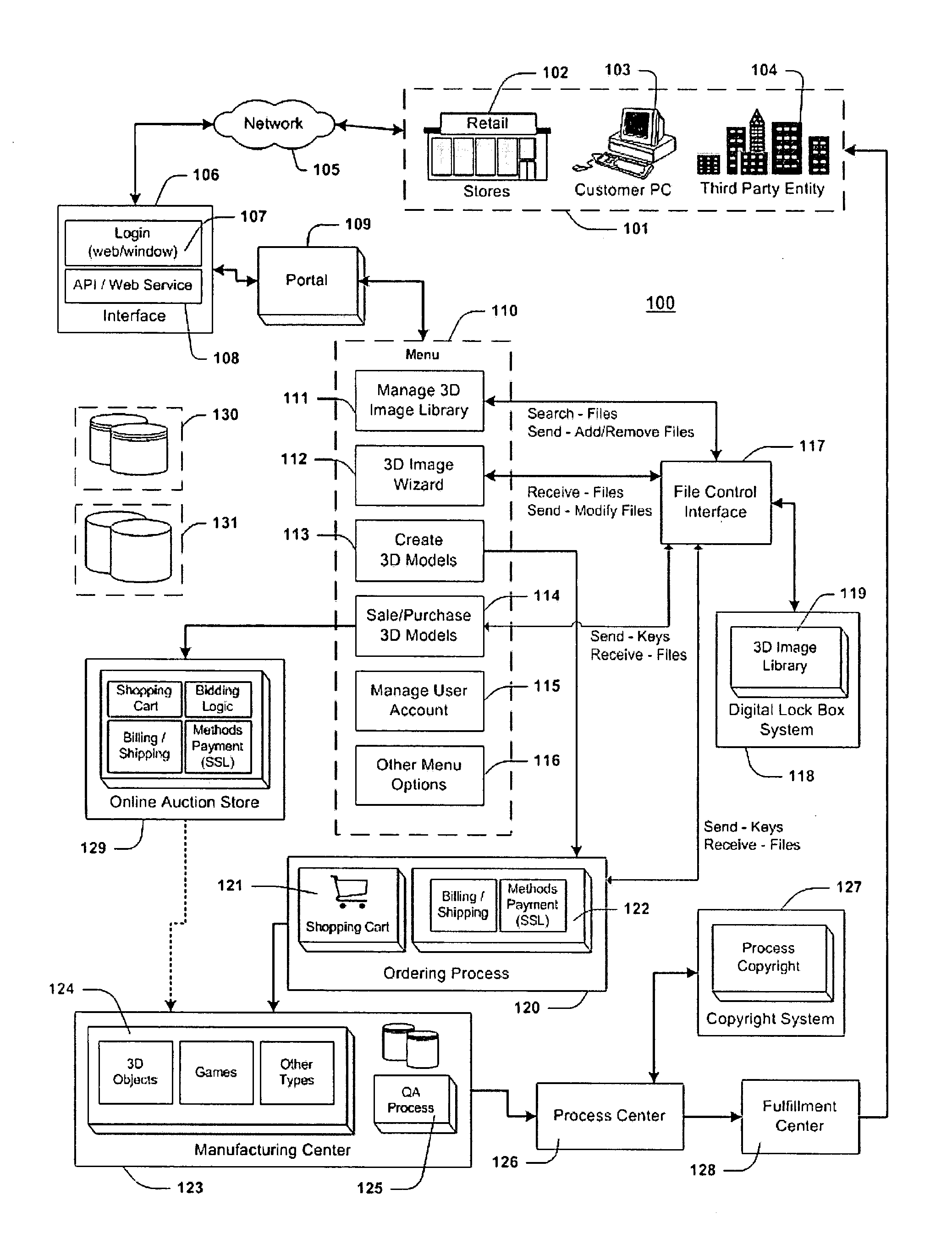 Method for creating, manufacturing, and distributing three-dimensional models