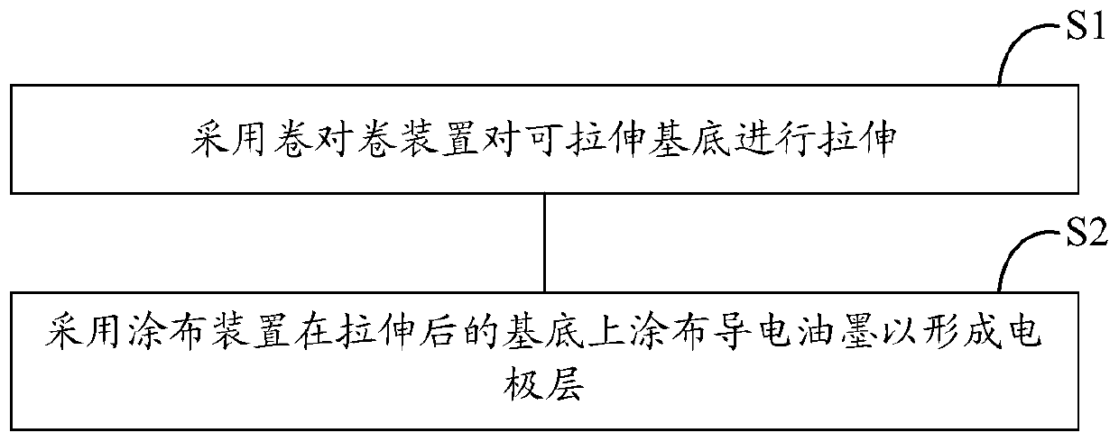 Device and method for preparing electrode