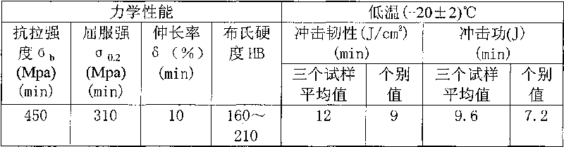 Method for producing low-temperature impact resistance high-strength nodular cast iron