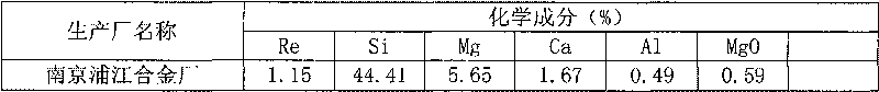 Method for producing low-temperature impact resistance high-strength nodular cast iron