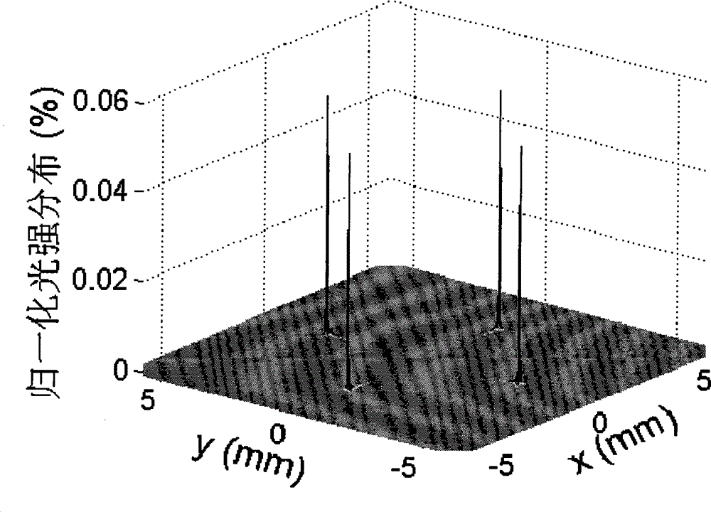 Electromagnetic shielding light window based on multi-period master-slave nested ring orthogonal array