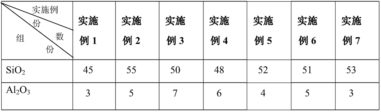 Preparation method of pore material, marble-imitated pore brick and preparation method thereof