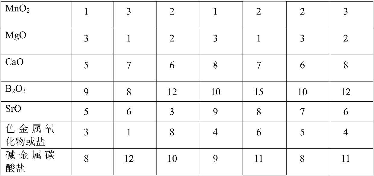 Preparation method of pore material, marble-imitated pore brick and preparation method thereof