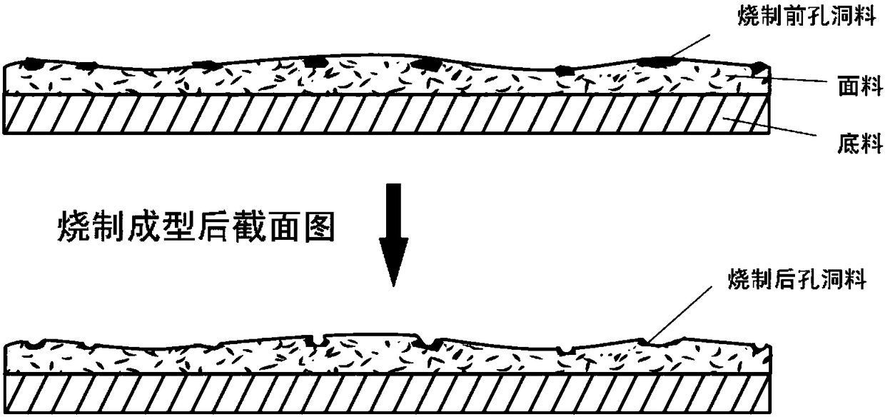 Preparation method of pore material, marble-imitated pore brick and preparation method thereof