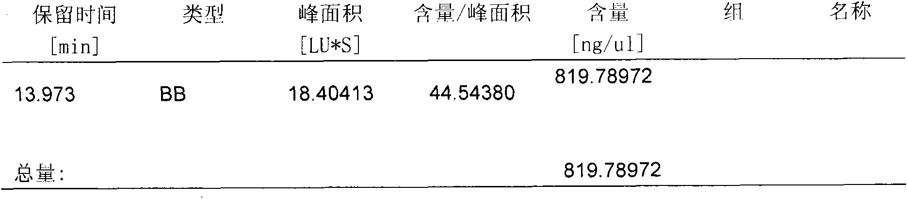 Deoxynivalenol immune affinity column and preparation method and use thereof