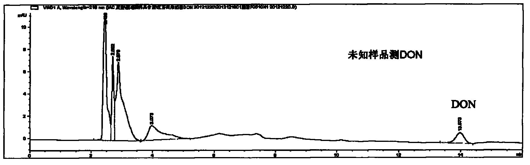 Deoxynivalenol immune affinity column and preparation method and use thereof