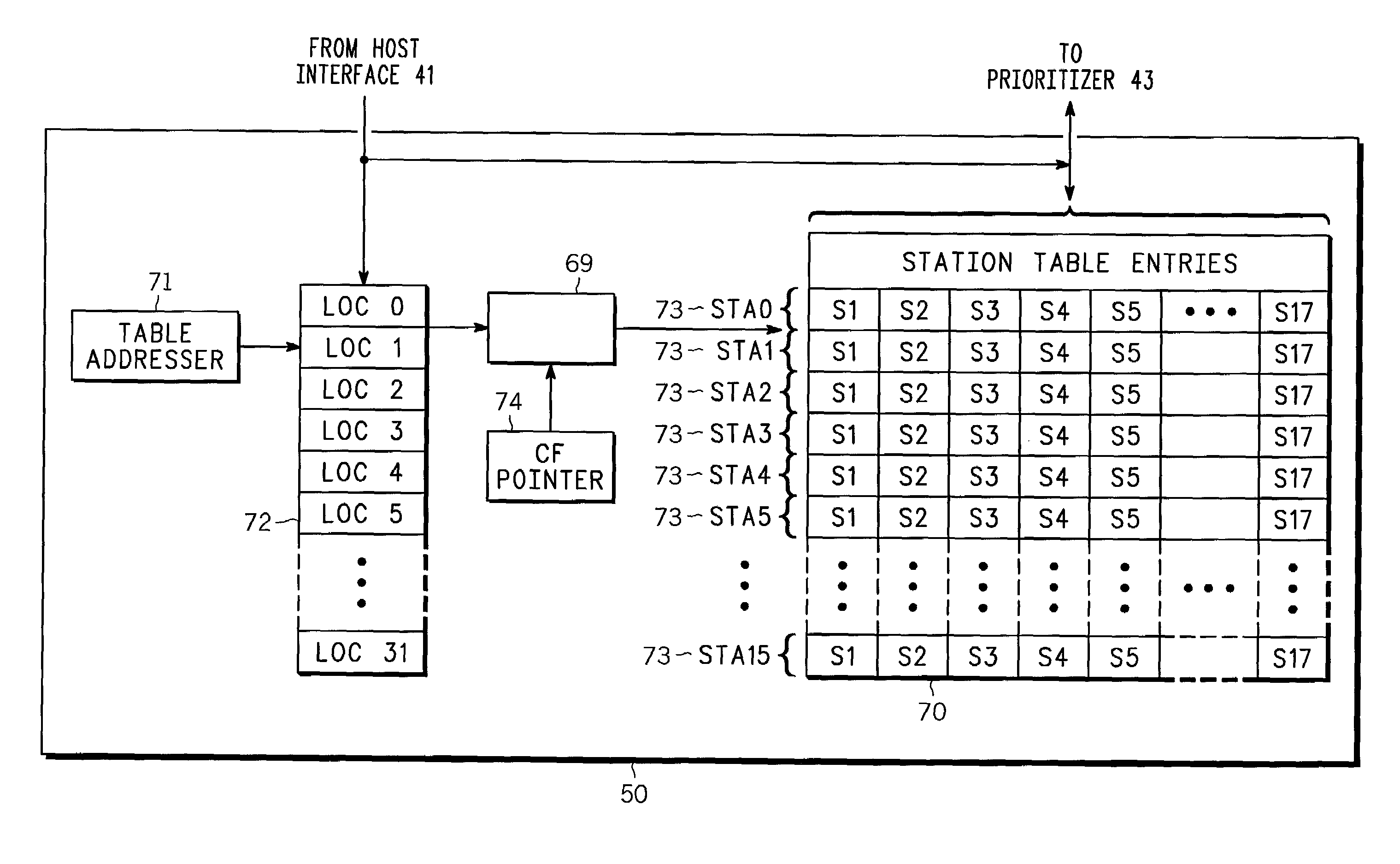 Wireless computer system with queue and scheduler