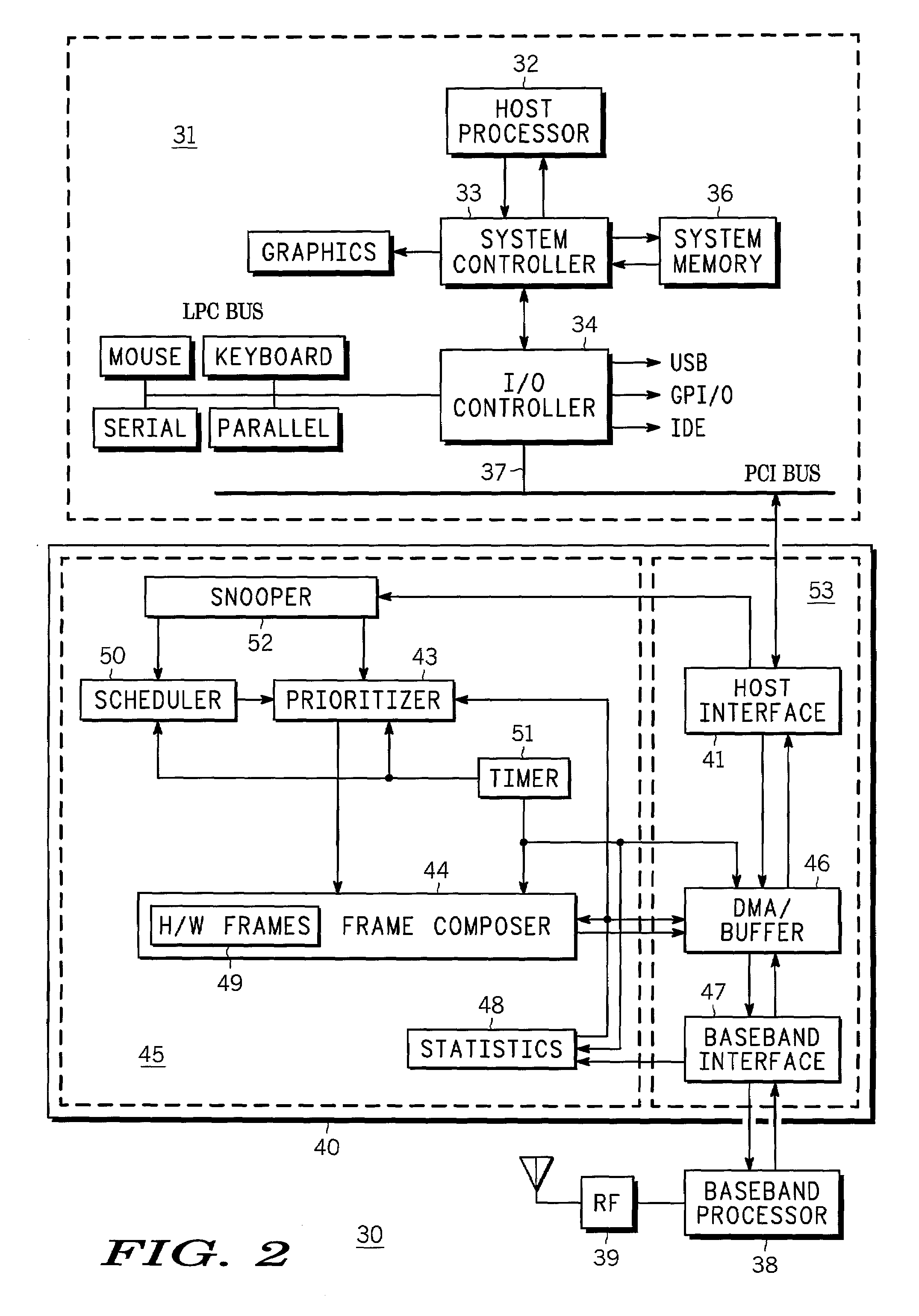 Wireless computer system with queue and scheduler