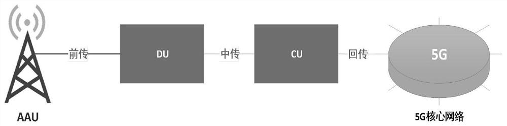 Multi-channel DFE digital communication system and 5G signal return system