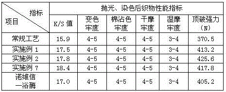 Enzyme additive for cotton knitted fabric and preparation method and application thereof