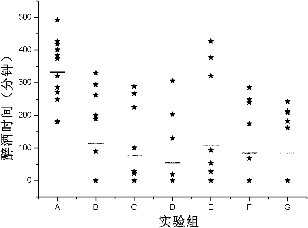 Composition for protecting lever and achieving sobering function