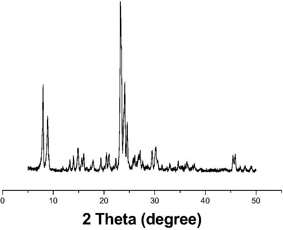 One-step synthesizing method for hollow type multilevel-hole Fe-Silicalite-1