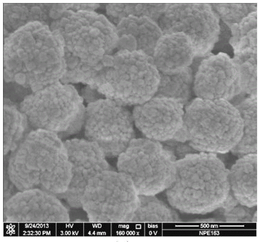 One-step synthesizing method for hollow type multilevel-hole Fe-Silicalite-1