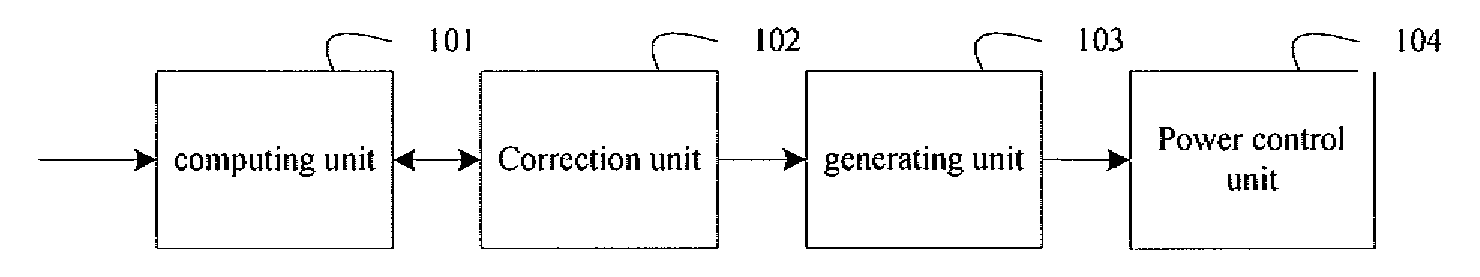 Method and apparatus for controlling power of uplink physical channel