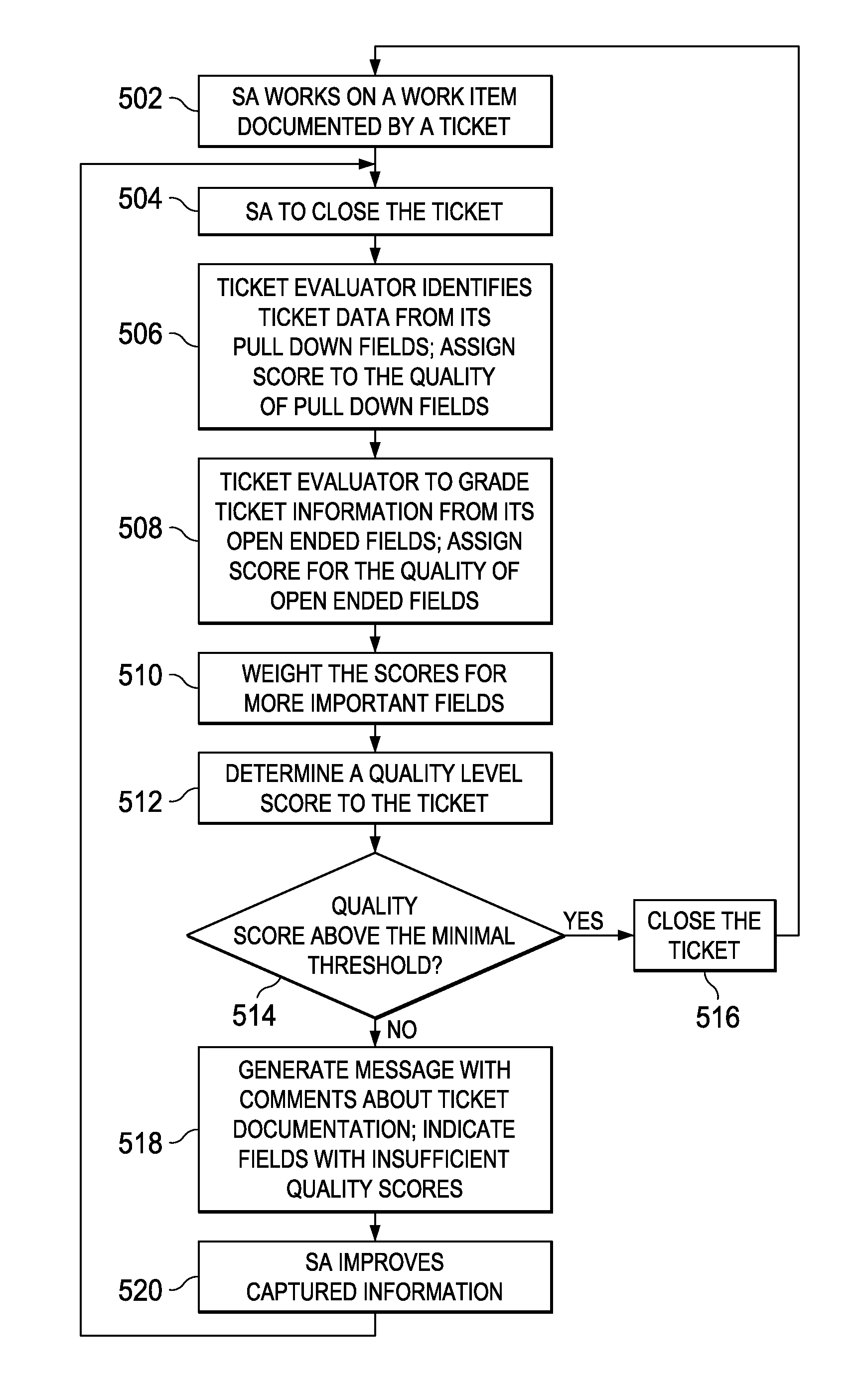 Quality of records containing service data