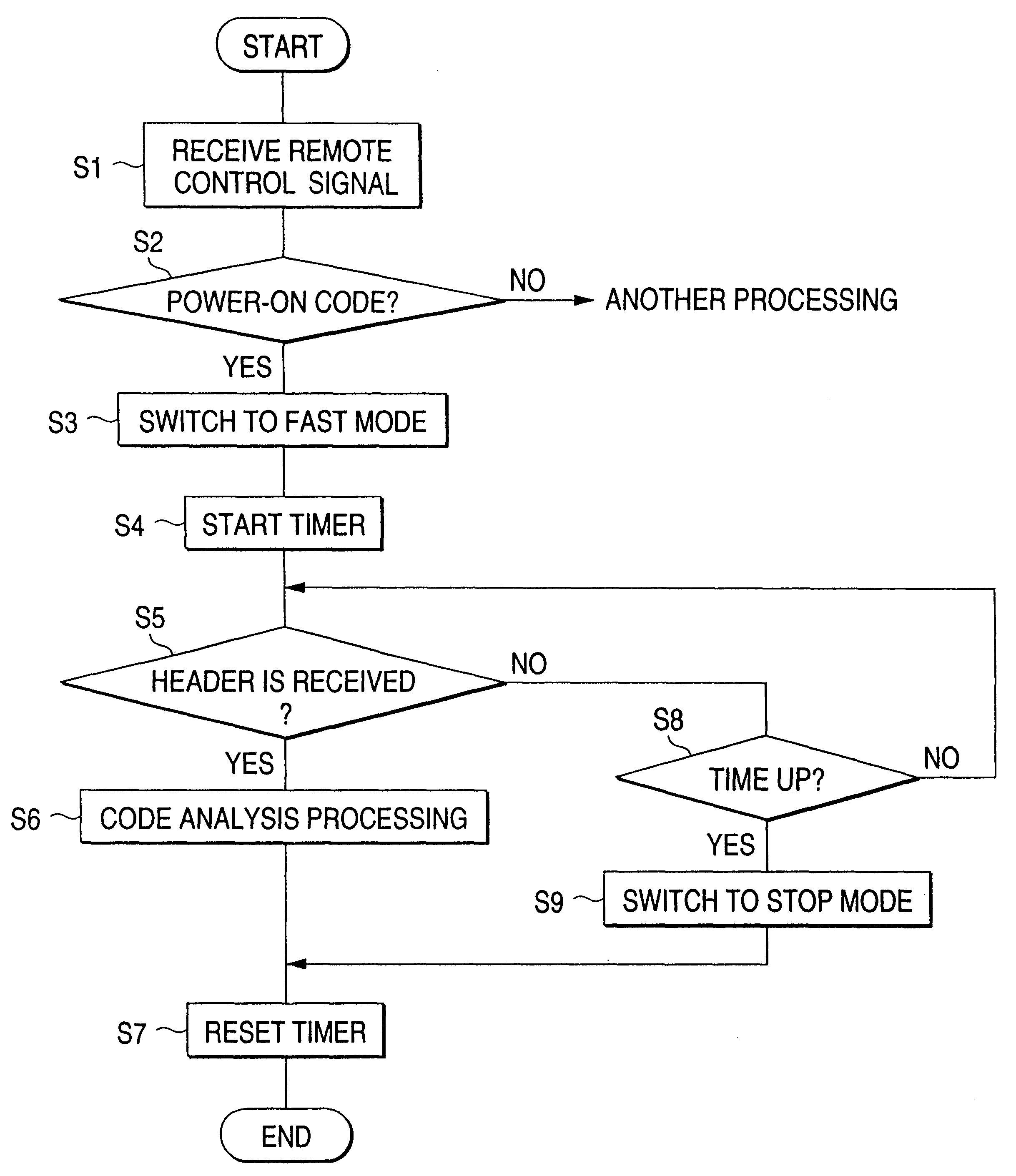 Remote controller and electrical apparatus controlled by the same